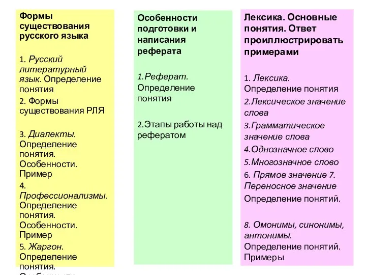 Формы существования русского языка 1. Русский литературный язык. Определение понятия 2.