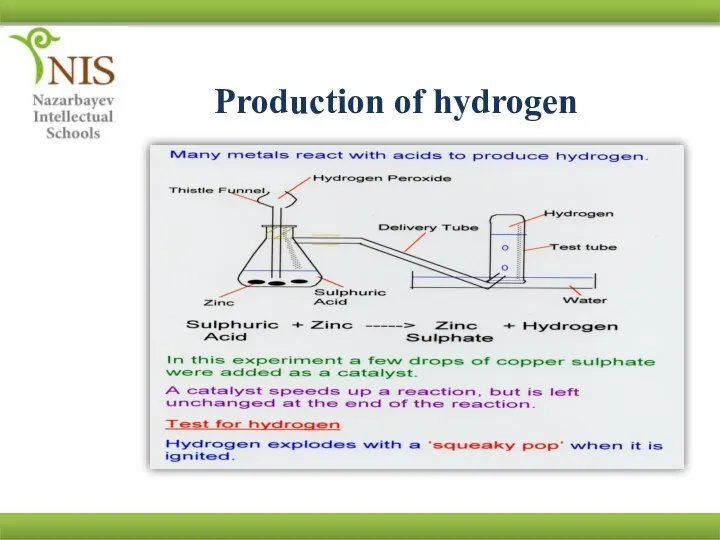 Production of hydrogen