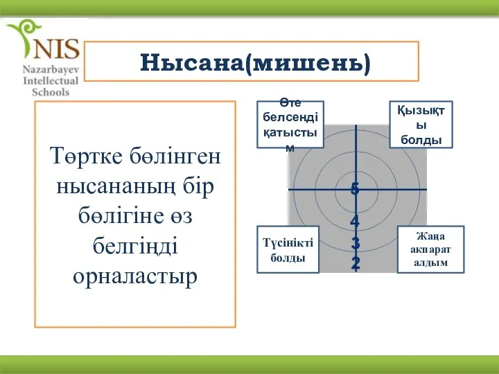 Нысана(мишень) Төртке бөлінген нысананың бір бөлігіне өз белгіңді орналастыр Өте белсенді