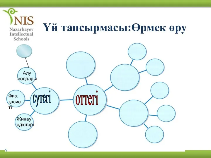 Үй тапсырмасы:Өрмек өру оттегі сутегі Жинау әдістері Алу жолдары Физ.қасиеті