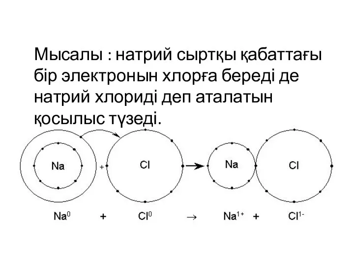 Мысалы : натрий сыртқы қабаттағы бір электронын хлорға береді де натрий хлориді деп аталатын қосылыс түзеді.