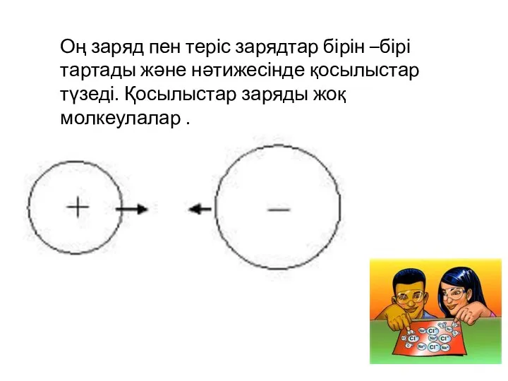 Оң заряд пен теріс зарядтар бірін –бірі тартады және нәтижесінде қосылыстар