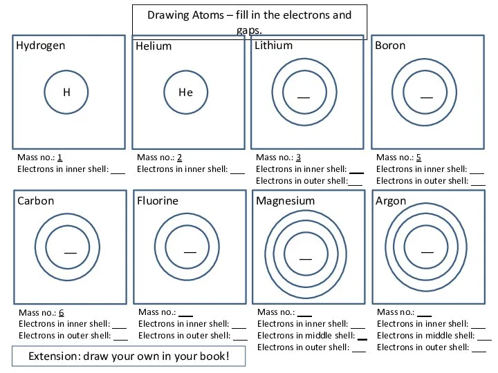 Drawing Atoms – fill in the electrons and gaps. Extension: draw your own in your book!