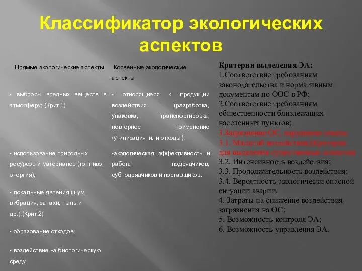 Классификатор экологических аспектов Критерии выделения ЭА: 1.Соответствие требованиям законодательства и нормативным