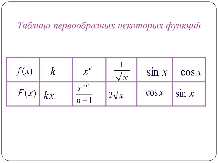 Таблица первообразных некоторых функций