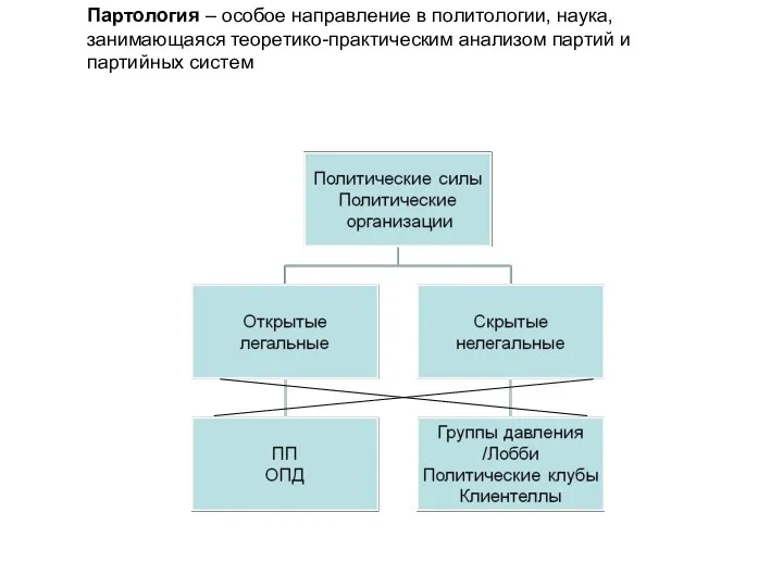 Партология – особое направление в политологии, наука, занимающаяся теоретико-практическим анализом партий и партийных систем