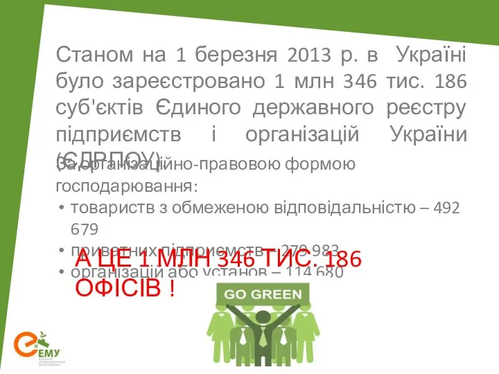 Станом на 1 березня 2013 р. в Україні було зареєстровано 1