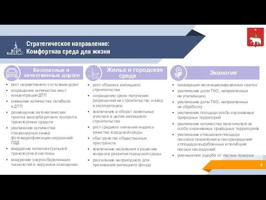 Стратегическое направление: Комфортная среда для жизни рост нормативного состояния дорог сокращение