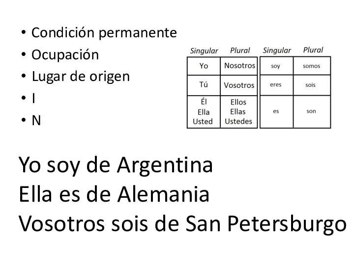 Condición permanente Ocupación Lugar de origen I N Yo soy de