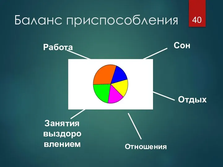 Баланс приспособления Работа Занятия выздоровлением Сон Отдых Отношения