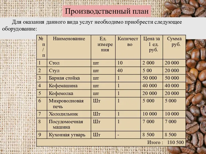 Производственный план Для оказания данного вида услуг необходимо приобрести следующее оборудование: