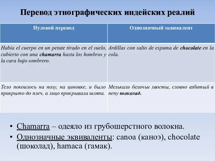 Перевод этнографических индейских реалий Chamarra – одеяло из грубошерстного волокна. Однозначные