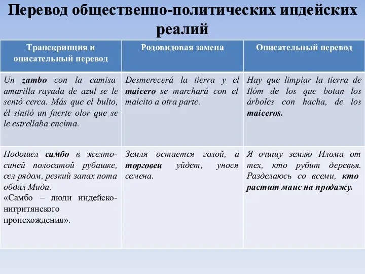 Перевод общественно-политических индейских реалий