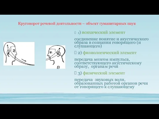 Круговорот речевой деятельности – объект гуманитарных наук 1) психический элемент соединение