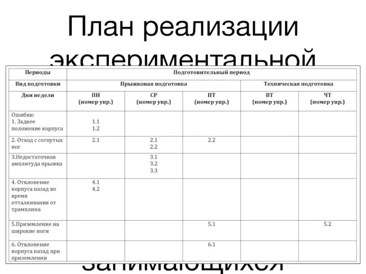 План реализации экспериментальной работы для спортсменов 12-14 лет тренировочной группы третьего года обучения, занимающихся могулом