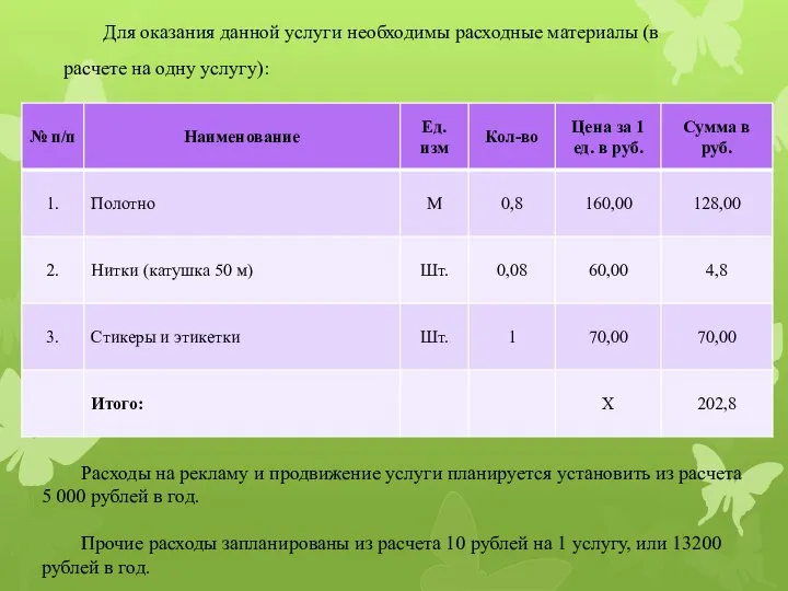 Для оказания данной услуги необходимы расходные материалы (в расчете на одну