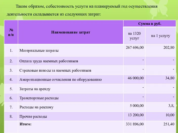 Таким образом, себестоимость услуги на планируемый год осуществления деятельности складывается из следующих затрат: