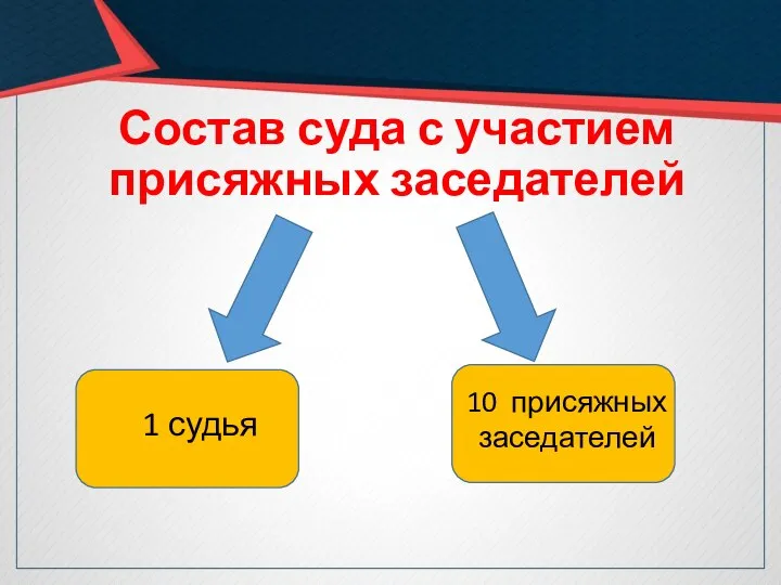 Состав суда с участием присяжных заседателей 1 судья 10 присяжных заседателей