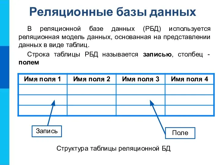 Реляционные базы данных В реляционной базе данных (РБД) используется реляционная модель