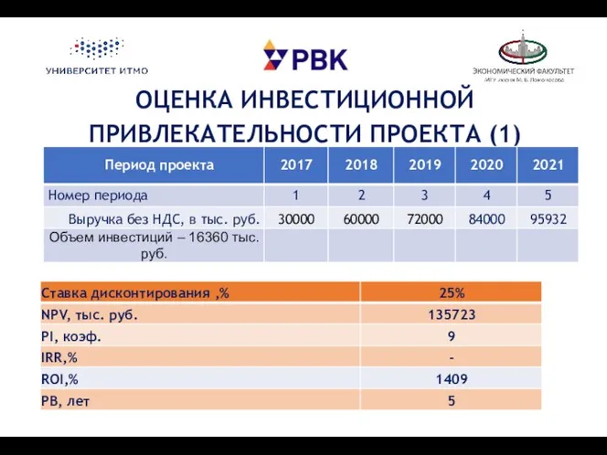 ОЦЕНКА ИНВЕСТИЦИОННОЙ ПРИВЛЕКАТЕЛЬНОСТИ ПРОЕКТА (1)