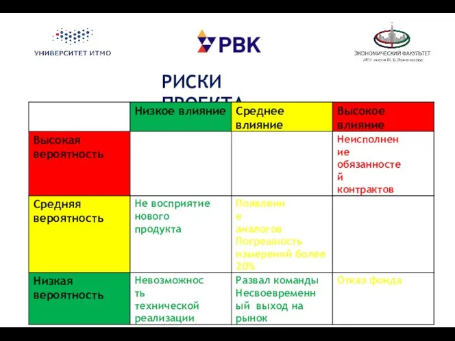 РИСКИ ПРОЕКТА