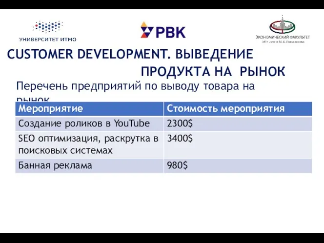 CUSTOMER DEVELOPMENT. ВЫВЕДЕНИЕ ПРОДУКТА НА РЫНОК Перечень предприятий по выводу товара на рынок