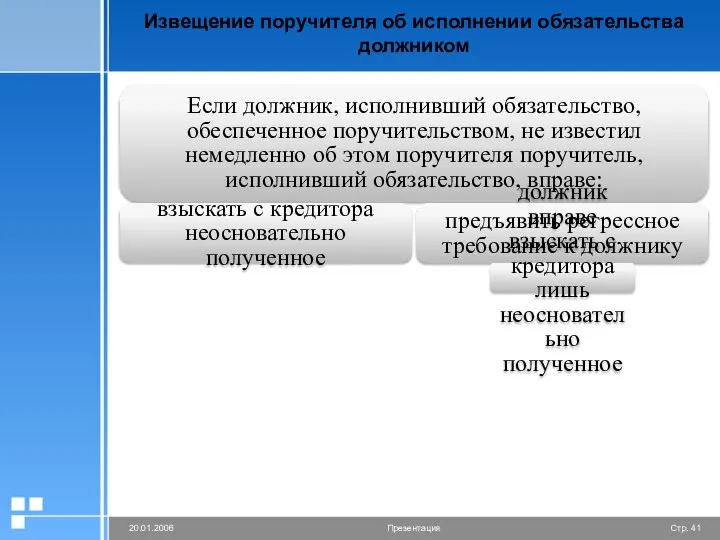 Извещение поручителя об исполнении обязательства должником Если должник, исполнивший обязательство, обеспеченное