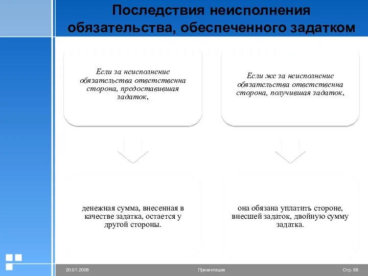 Последствия неисполнения обязательства, обеспеченного задатком Если за неисполнение обязательства ответственна сторона,