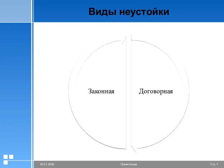 Виды неустойки