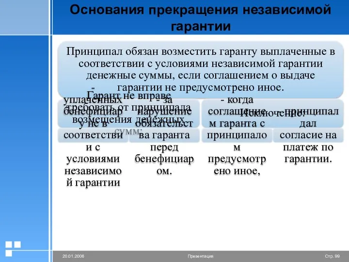 Основания прекращения независимой гарантии Принципал обязан возместить гаранту выплаченные в соответствии