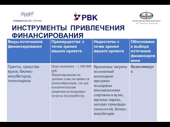 ИНСТРУМЕНТЫ ПРИВЛЕЧЕНИЯ ФИНАНСИРОВАНИЯ