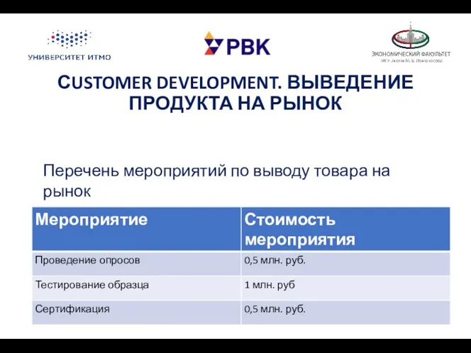 СUSTOMER DEVELOPMENT. ВЫВЕДЕНИЕ ПРОДУКТА НА РЫНОК Перечень мероприятий по выводу товара на рынок