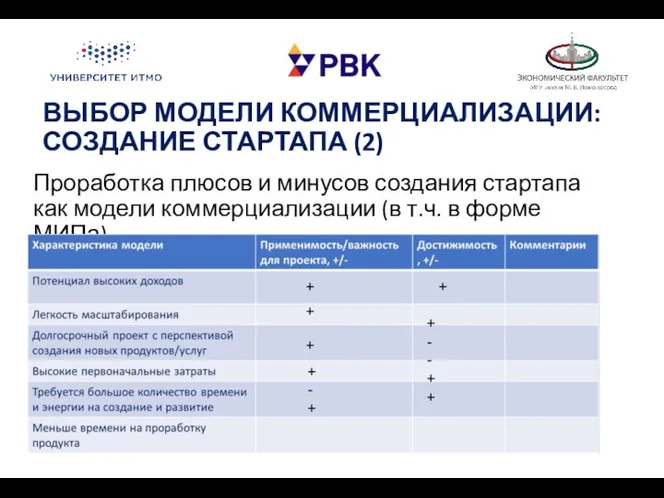 ВЫБОР МОДЕЛИ КОММЕРЦИАЛИЗАЦИИ: СОЗДАНИЕ СТАРТАПА (2) Проработка плюсов и минусов создания