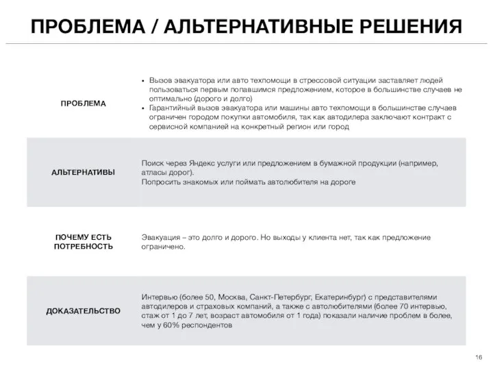 ПРОБЛЕМА / АЛЬТЕРНАТИВНЫЕ РЕШЕНИЯ