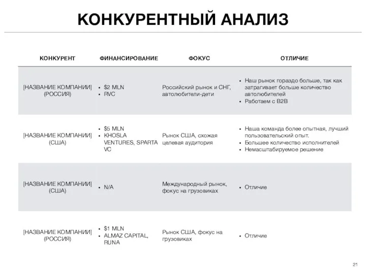 КОНКУРЕНТНЫЙ АНАЛИЗ