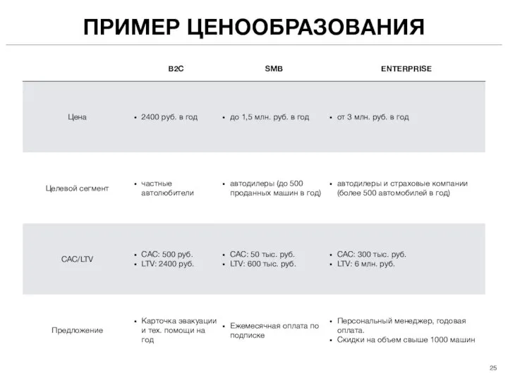 ПРИМЕР ЦЕНООБРАЗОВАНИЯ