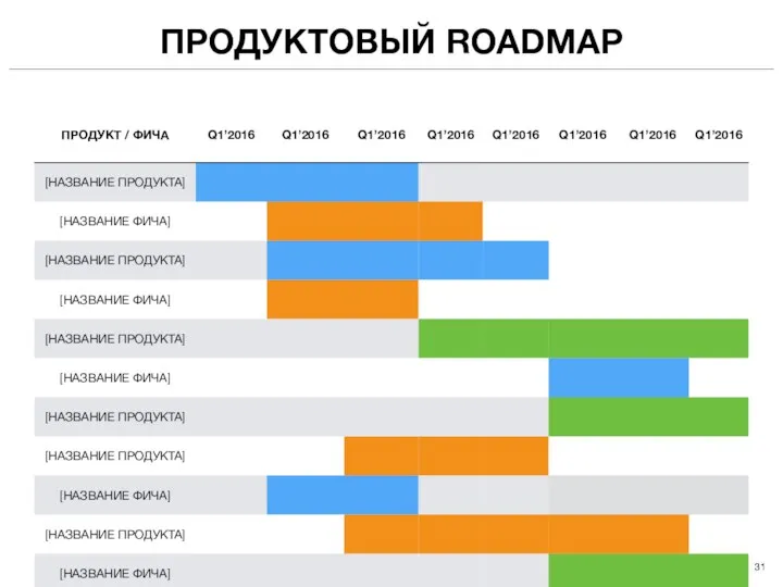 ПРОДУКТОВЫЙ ROADMAP