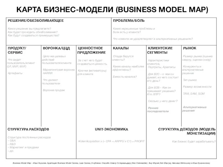 КАРТА БИЗНЕС-МОДЕЛИ (BUSINESS MODEL MAP) Business Model Map – Илья Королев.