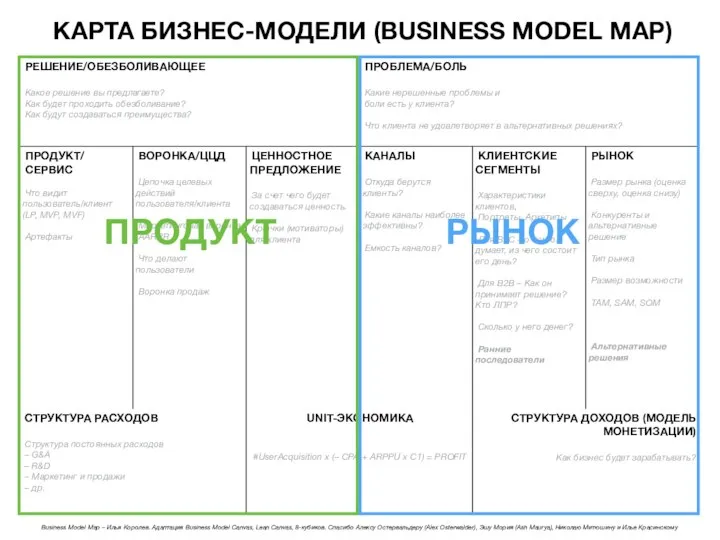 Business Model Map – Илья Королев. Адаптация Business Model Canvas, Lean