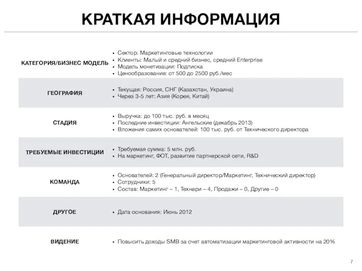 КРАТКАЯ ИНФОРМАЦИЯ