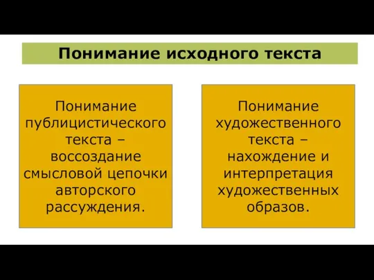 Понимание исходного текста Понимание публицистического текста – воссоздание смысловой цепочки авторского