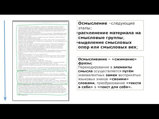 Осмысление –следующие этапы: расчленение материала на смысловые группы; выделение смысловых опор