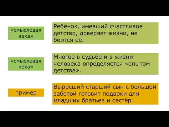 Ребёнок, имевший счастливое детство, доверяет жизни, не боится её. «смысловая веха»