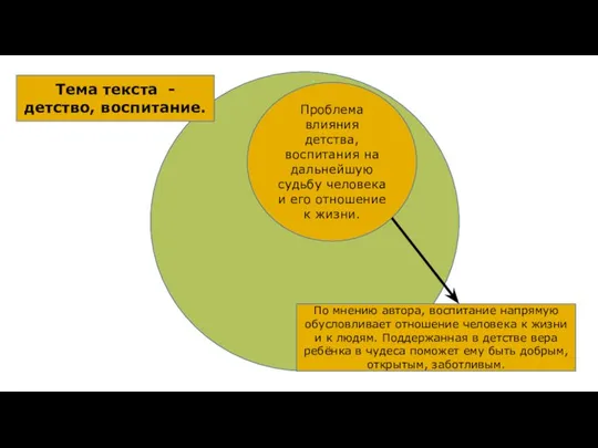 Тема текста - детство, воспитание. Проблема влияния детства, воспитания на дальнейшую