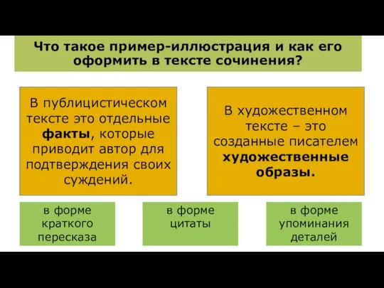 ￼ Что такое пример-иллюстрация и как его оформить в тексте сочинения?