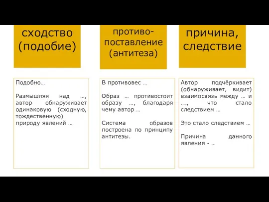 ￼ сходство (подобие) противо-поставление (антитеза) причина, следствие Автор подчёркивает (обнаруживает, видит)