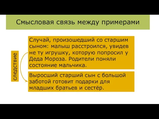 ￼ Смысловая связь между примерами Выросший старший сын с большой заботой