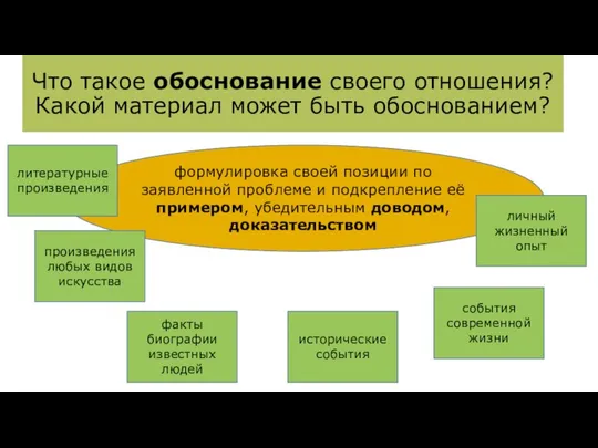 ￼ Что такое обоснование своего отношения? Какой материал может быть обоснованием?