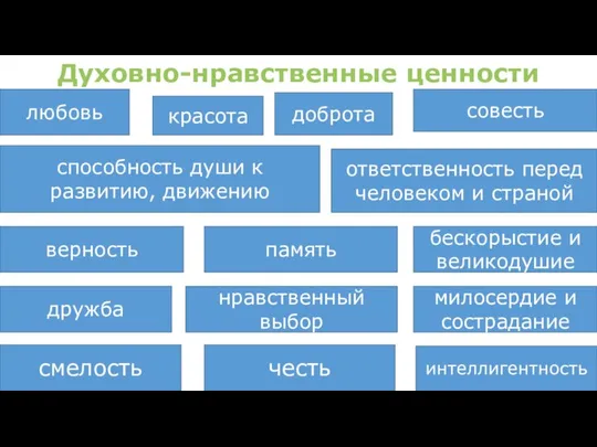 Духовно-нравственные ценности смелость интеллигентность память верность способность души к развитию, движению