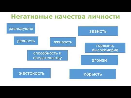 Негативные качества личности эгоизм способность к предательству гордыня, высокомерие жестокость корысть ревность зависть лживость равнодушие